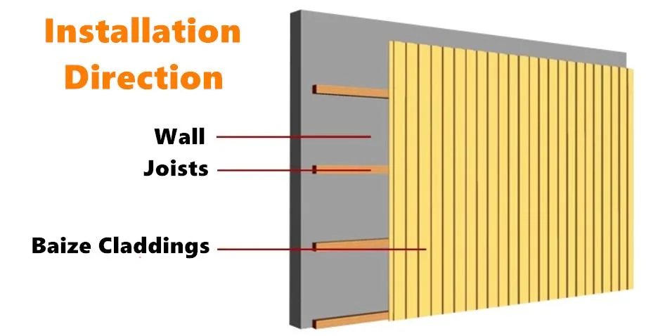 Latest Technology Co-Extrusion Popular WPC 3D Embossed Composite Wall Cladding